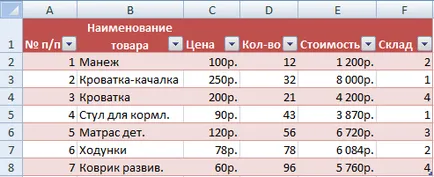 Pin sor és oszlop az Excel, amikor görgetés (görgetés) Pin sor és oszlop görgetés esetén az Excel
