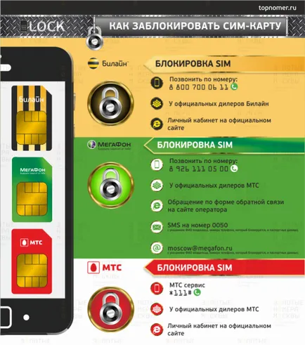 Ahogy blokk SIM kártya Beeline, MTS, megafon (blokk) Hogyan zárja le a SIM-kártya Beeline, MTS, MegaFon