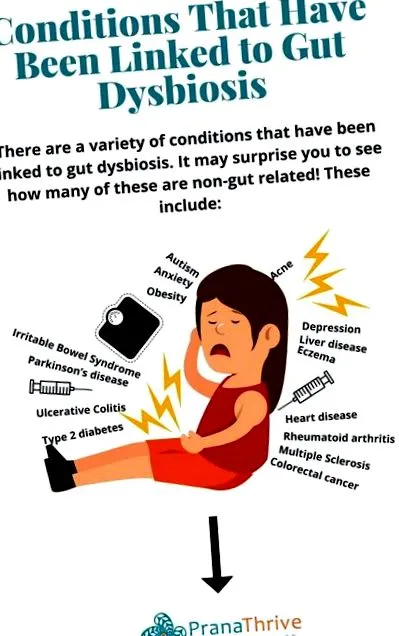 dysbiosis