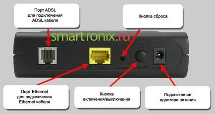 Hogyan megy a beállításokat a router - hogyan megy a router