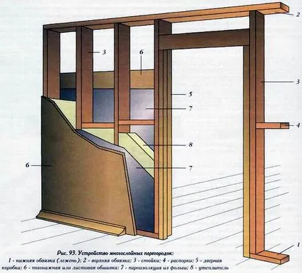 Frame falak saját kezűleg, ezzel a kezével