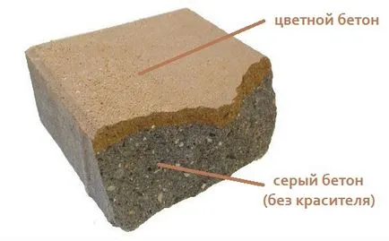 Dye beton kezüket festés technológia! (Beton) Dye beton kezüket festés technológia!
