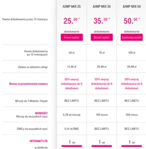 Nagy mobilszolgáltató Lengyelországban - induló csomag, szerződések, tarifák