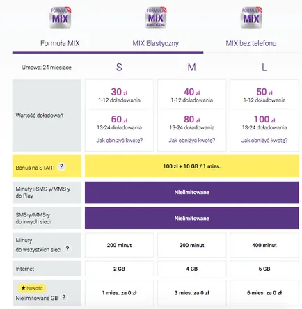 Nagy mobilszolgáltató Lengyelországban - induló csomag, szerződések, tarifák