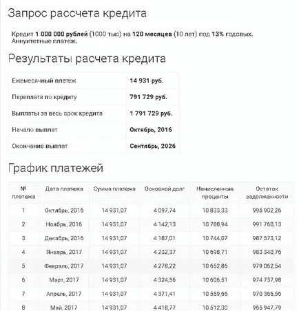 A legjobb online jelzálog-kalkulátor 2017 (2017) Legjobb sor jelzálog 2017-ben