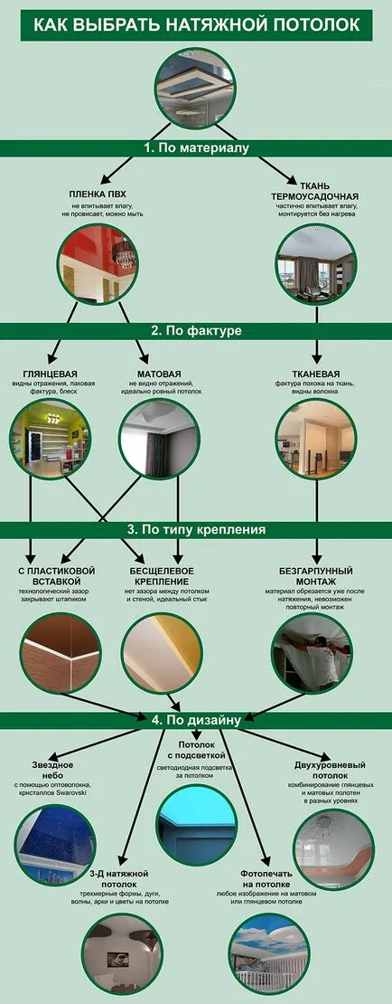 Az anyag felső, kilátás, jellemzői, szerelési