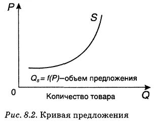 működését a piaci mechanizmus