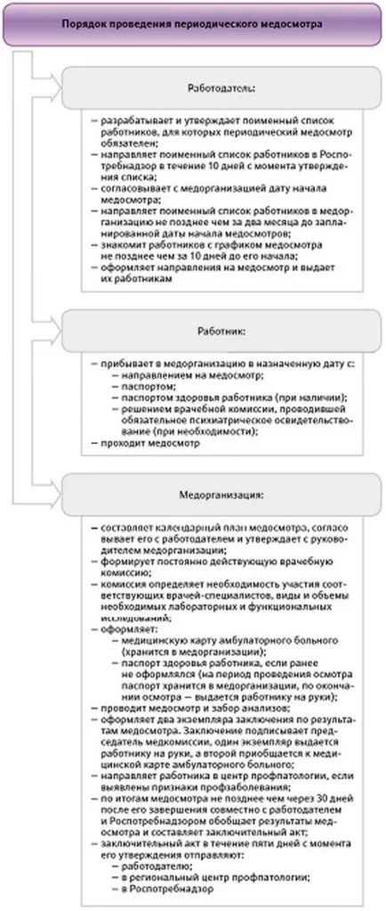 Orvosi vizsgálatok népszerű hibák