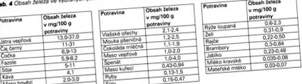 віці