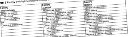 ендометрія