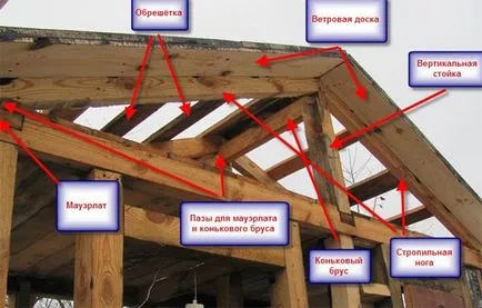 Szerelése a tető kezét - tetőfedő technológiával, fotó és videó példák (kéz) Szerelése a tető kezét - tetőfedő technológiával, fotó és videó példák