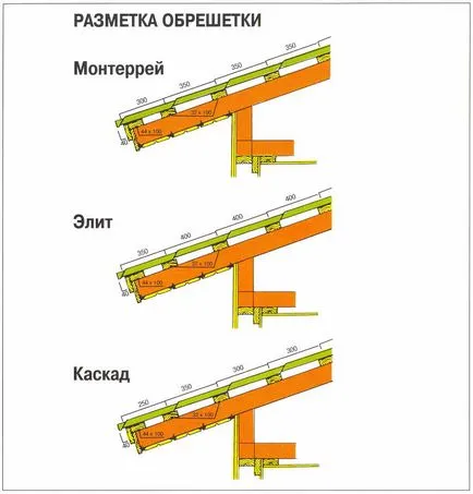 Tokjába alatt a fém lépésben, telepítés, berendezés