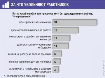 Állapítsa megjegyzés vagy megrovás, a magazin „főkönyvi», № 18 2014