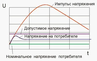 Surge mi az, hogy