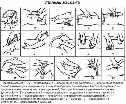 A teljes test masszázs, hogy ez, ami hasznos (teljes ár testmasszázs) A teljes test masszázs, hogy ez, ami hasznos