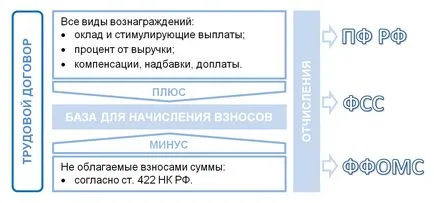 A kiosztandó társadalmi igényeket, a modern vállalkozó