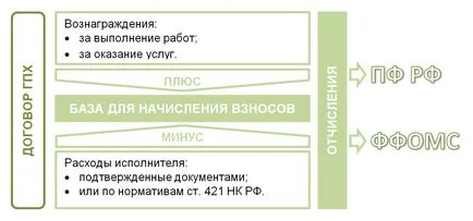 A kiosztandó társadalmi igényeket, a modern vállalkozó