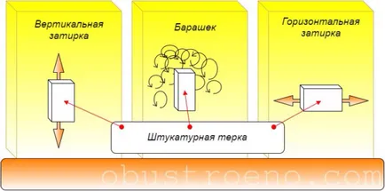 Befejező kéreg egy családi ház homlokzati technológia és opciók beltéri (magán) Befejező szú magán ház homlokzata és belső technológiai lehetőségek és szolgáltatások