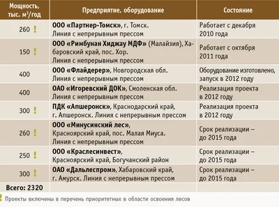 A falakat díszítő MDF panelek a konyhában és egyéb helyiségek videó-telepítési útmutató, képek (a konyhában) A falakat díszítő MDF panelek a konyhában és egyéb helyiségek videó-telepítési utasításokat, fotók