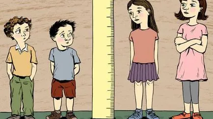 A fickó alatti lányok akár attitűdök befolyásolják a növekedés