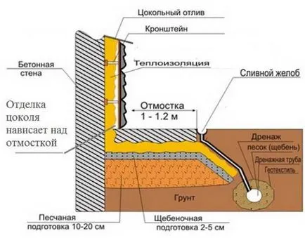 Díszítő ház terméskő lábazat (fieldstone és zúzott), macskaköves, PVC-panelek (pince (befejezés) Díszítő ház terméskő lábazat (fieldstone és zúzott), macskaköves, PVC-panelek (pince