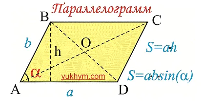 A kerülete a paralelogramma