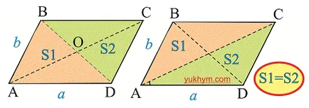 A kerülete a paralelogramma