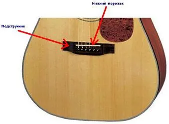 Miért csörgő gitár