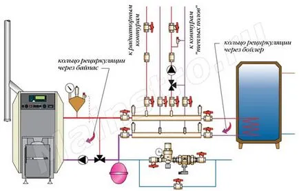 Részletek a visszatérő ág a fűtési rendszer, amely, a funkciója