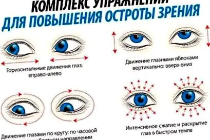 вправи відновлення