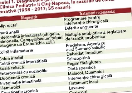 gyermekgyulladásos gyermekgyulladásos