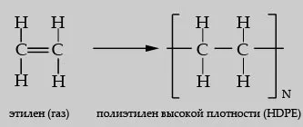 népszerű Materials