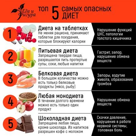 Fogyni az esküvő anélkül, hogy kárt egészség - az élelmiszer és a szám