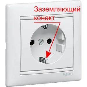 Földzárlat egy magánházban