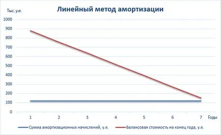 gépjármű értékcsökkenésének számítása kalkulátort az interneten (hogyan kell kiszámítani az értékcsökkenés a jármű) gépjármű értékcsökkenésének számítása online kalkulátor