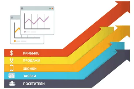 Reklám az interneten Áttekintés a előnyeiről és hátrányairól, az egyes módszerek () Reklám az interneten Áttekintés a előnyeiről és hátrányairól, az egyes módszerek