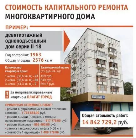 Javítása a tető a tető egy lakóépület (tőke és a jelenlegi) árképzés (javítás) Javítása a tető a tető egy lakóépület (tőke és a jelenlegi) árak