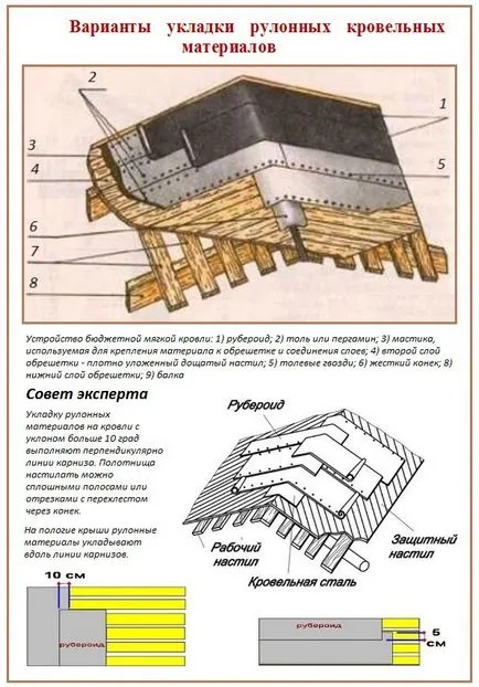Javítása lágy tető kezét lépésről lépésre útmutató