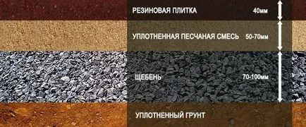 Roll gumírozott borítással és csempe kerti utak kibocsátási ár (cserép) Roll gumírozott borítással és csempe kerti utak kibocsátási ára