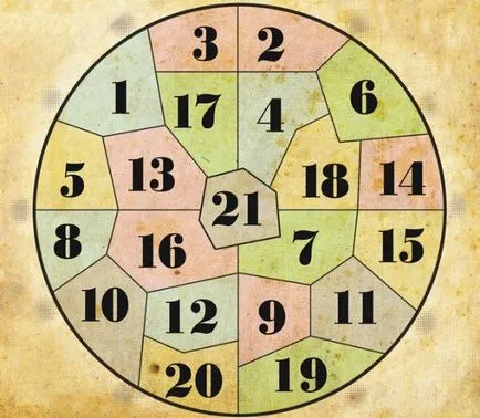 A legpontosabb jövendőmondás kör Nostradamus (Exodus szerencse) A legpontosabb jövendőmondás kör Nostradamus