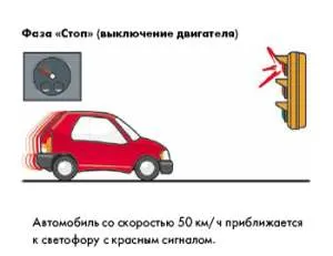 start-stop rendszer - a működési elvét, előnyeit és hátrányait videó