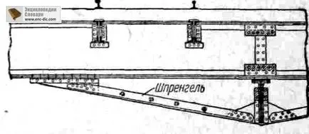 Sprengel - Építőipari szótár - Encyclopedia & amp; szótárak