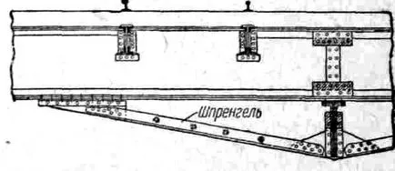 Sprengel - ez