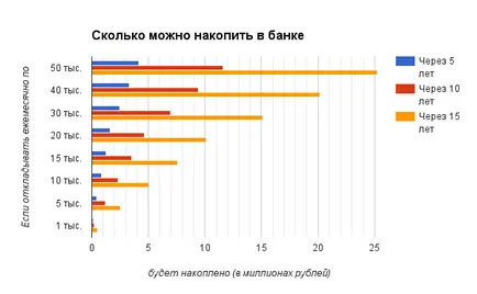 Mennyit tud megtakarítani, ha félre a fizetés - pénz hacker