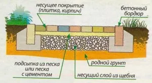 Technológia szóló terítõ a homokban szakaszt képek és videó