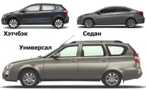 Típusú karosszéria típusa és részletes osztályozását