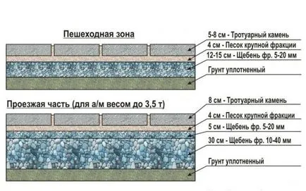 Technológia szóló terítõ a homokban szakaszt képek és videó