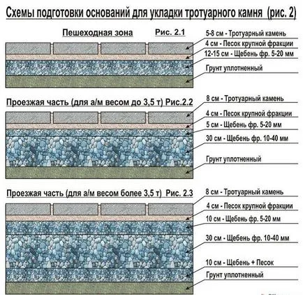 anyagmozgató technológia járólap homok olyan, mintha a jobb (stack) anyagmozgató technológia járólap a homokban, mint amikor a jobb