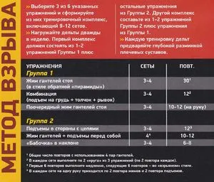 Képzés és gyakorlatok Delta