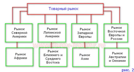 Árupiacon fogalmát, összetételét és jellemzőit (összetétel) Árupiacon fogalmát, összetételét és jellemzőit
